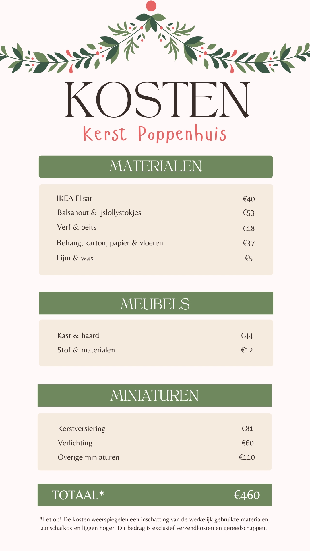 kosten inschatting maken kerstpoppenhuis